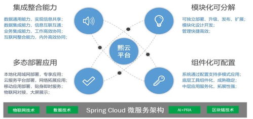 技術驅動，重新定義醫院運營管理信息系統 信息系統集成服務的新篇章