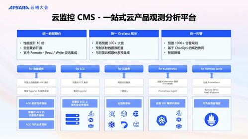 阿里云可觀測產品全新升級 AI與數據雙輪驅動，構建面向未來的全棧可觀測體系